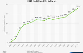 R&D expenditure