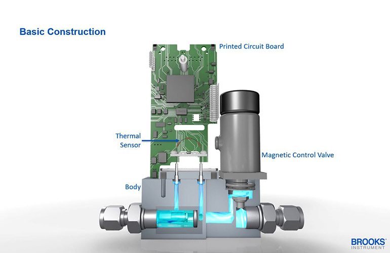 MFC Brooks Instrument mass flow controllers