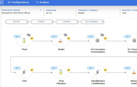 From automation islands to connected plants: A roadmap for pharma manufacturers