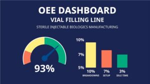 Figure 2: To be an effective metric, OEE needs context.